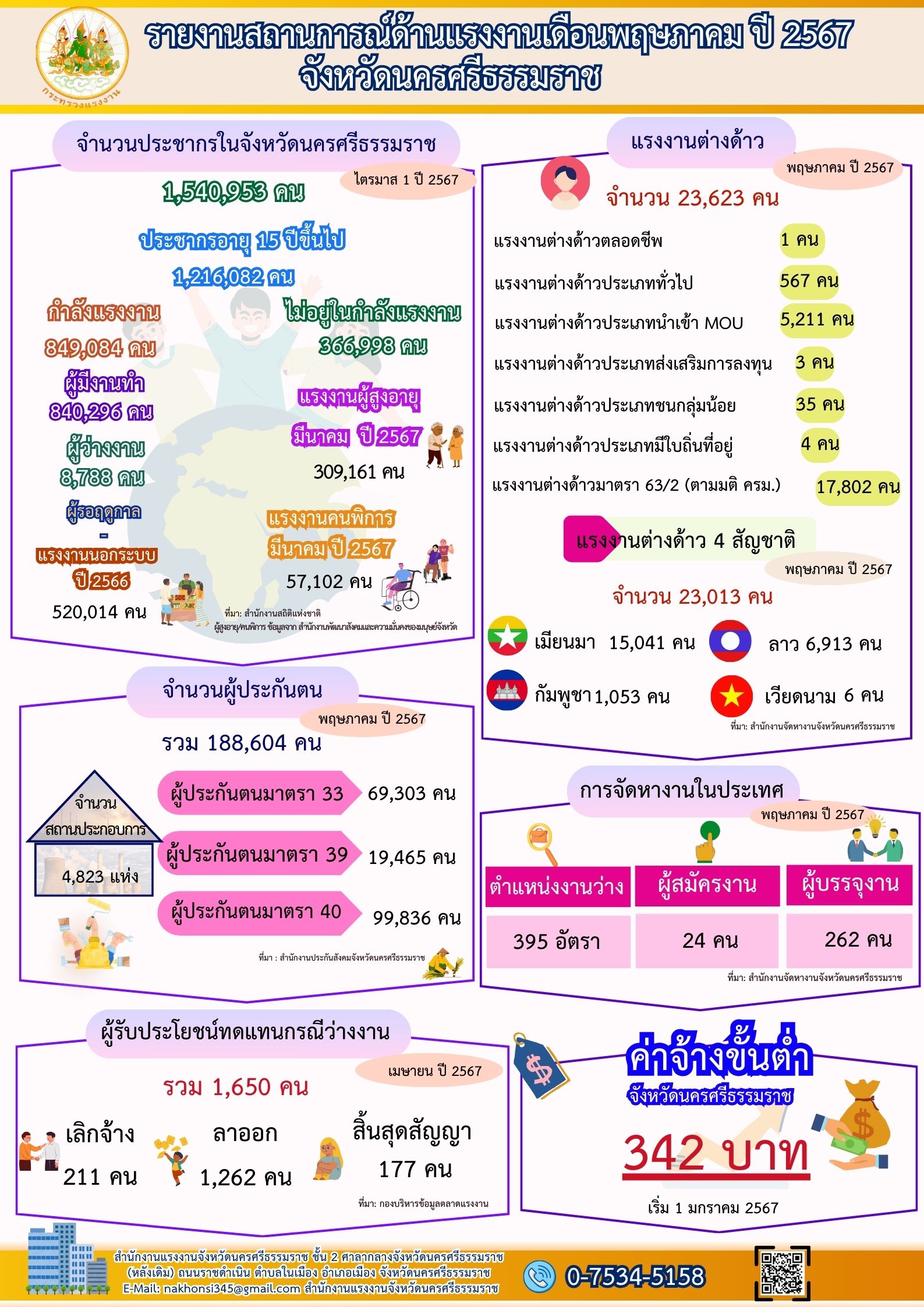 Mol-Thailand